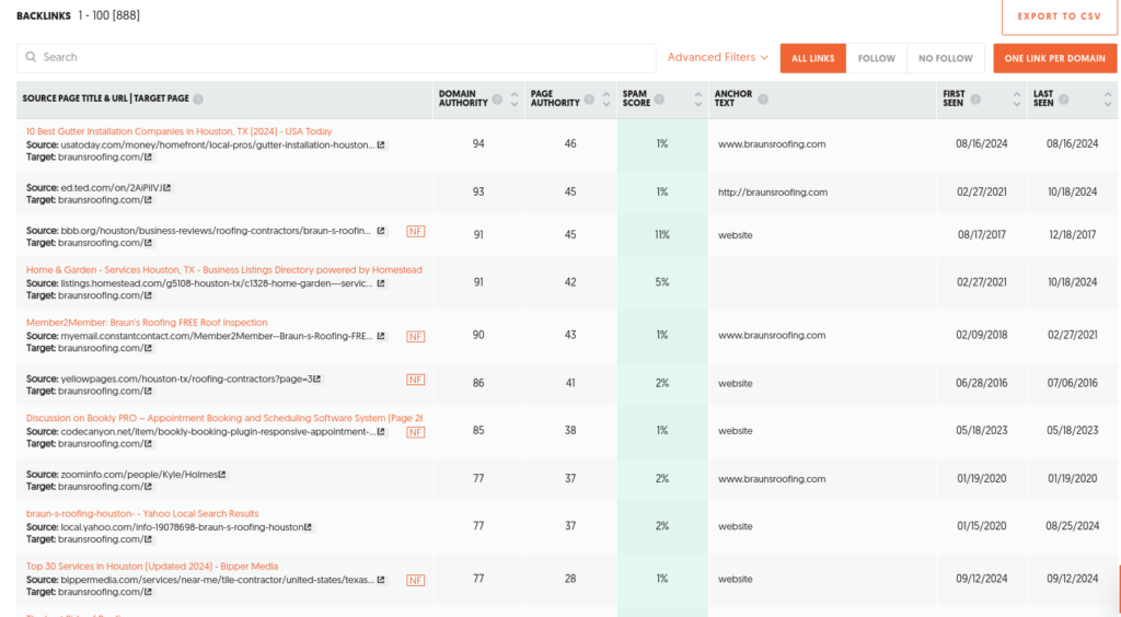 Backlinks from trusted websites helping Braun's Roofing to rank higher in local serp