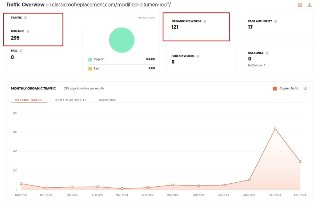 Looking at the data of Classic Roof Replacement to see why updating old blog posts is important