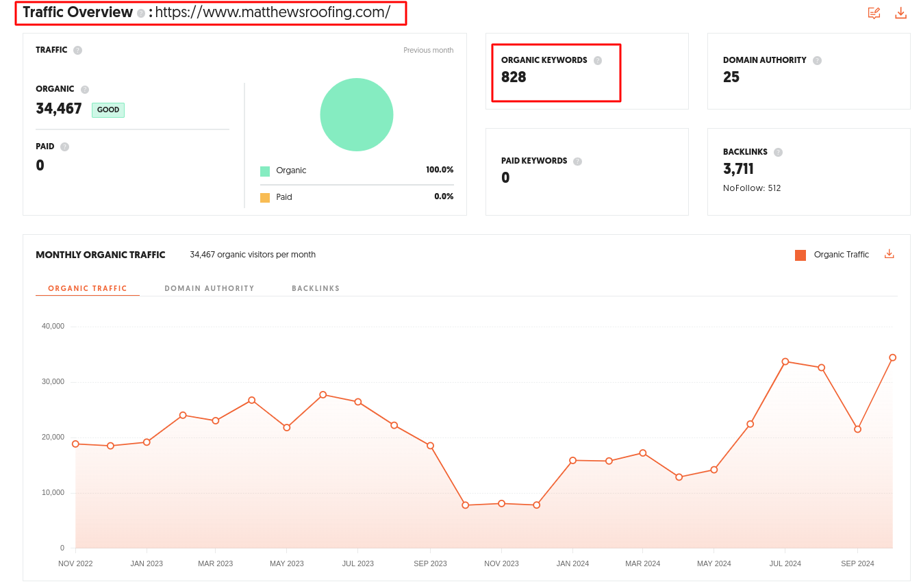 Using Ubersuggest to Test Search Volume and Traffic of Roofing Keywords in SERPs