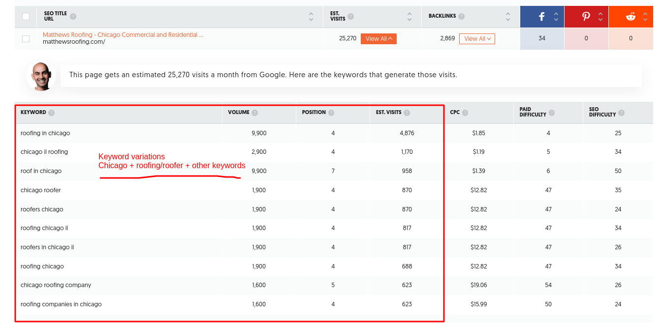 Different roofing keyword variations that bring conversions and leads